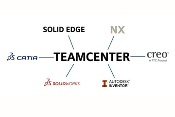 Teamcenter rešenje za upravljanje projektnim podacima