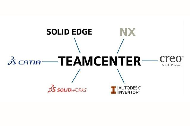 PLM Teamcenter dizajner iz AXIOM TECH