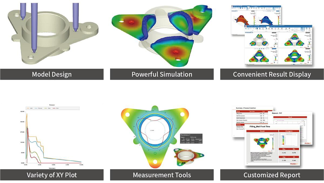 NX CAD 3D modeler kompanije AXIOM TECH 